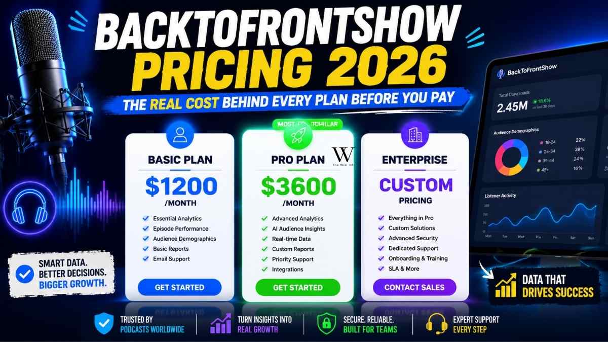 Backtofrontshow Pricing 2026: The Real Cost Behind Every Plan Before You Pay