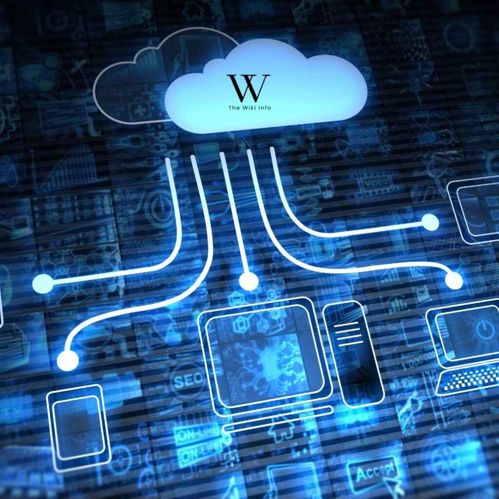 Droven.io Cloud Computing Guide Overview