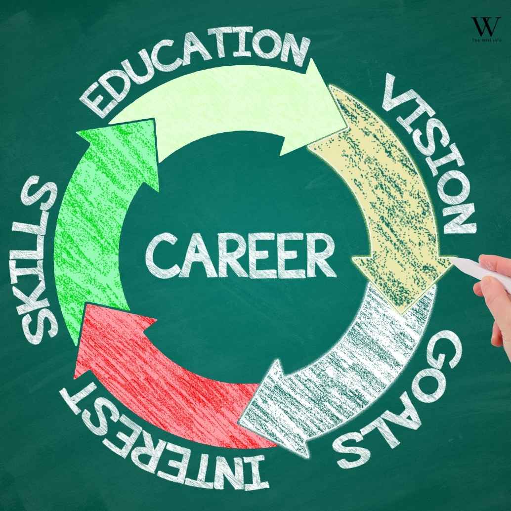 Offshore Electrician and Skilled Trade Careers
