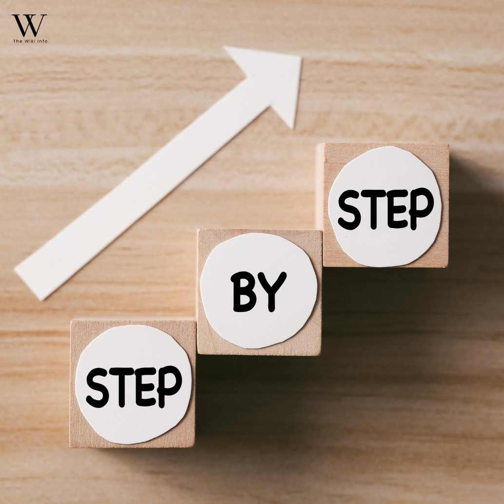 Step-by-Step Implementation Roadmap