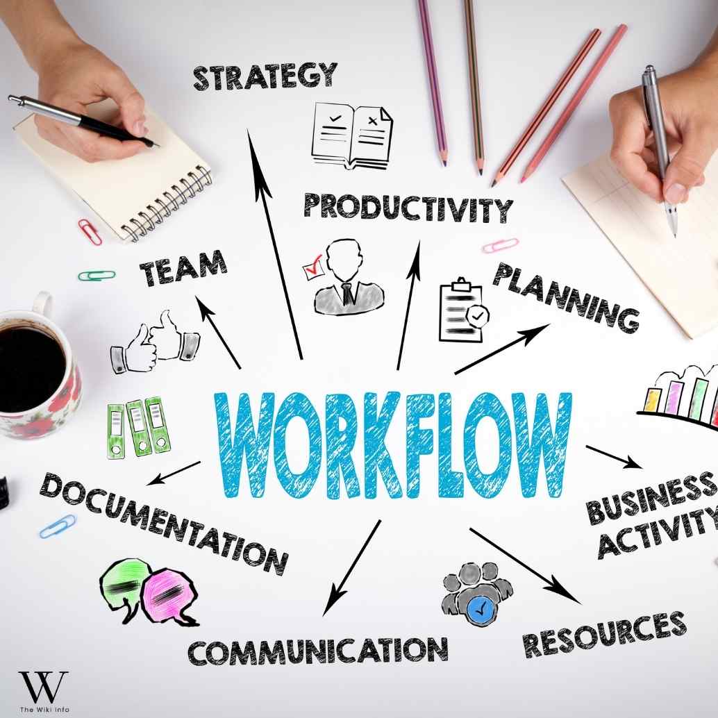 Connection Between Xendit, Workflows, and Gamification