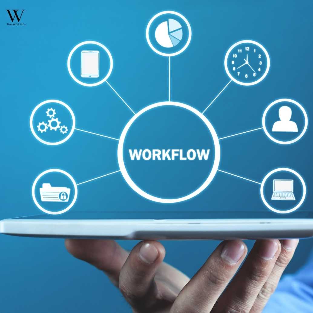 Git, GitHub, and Version Control Workflows