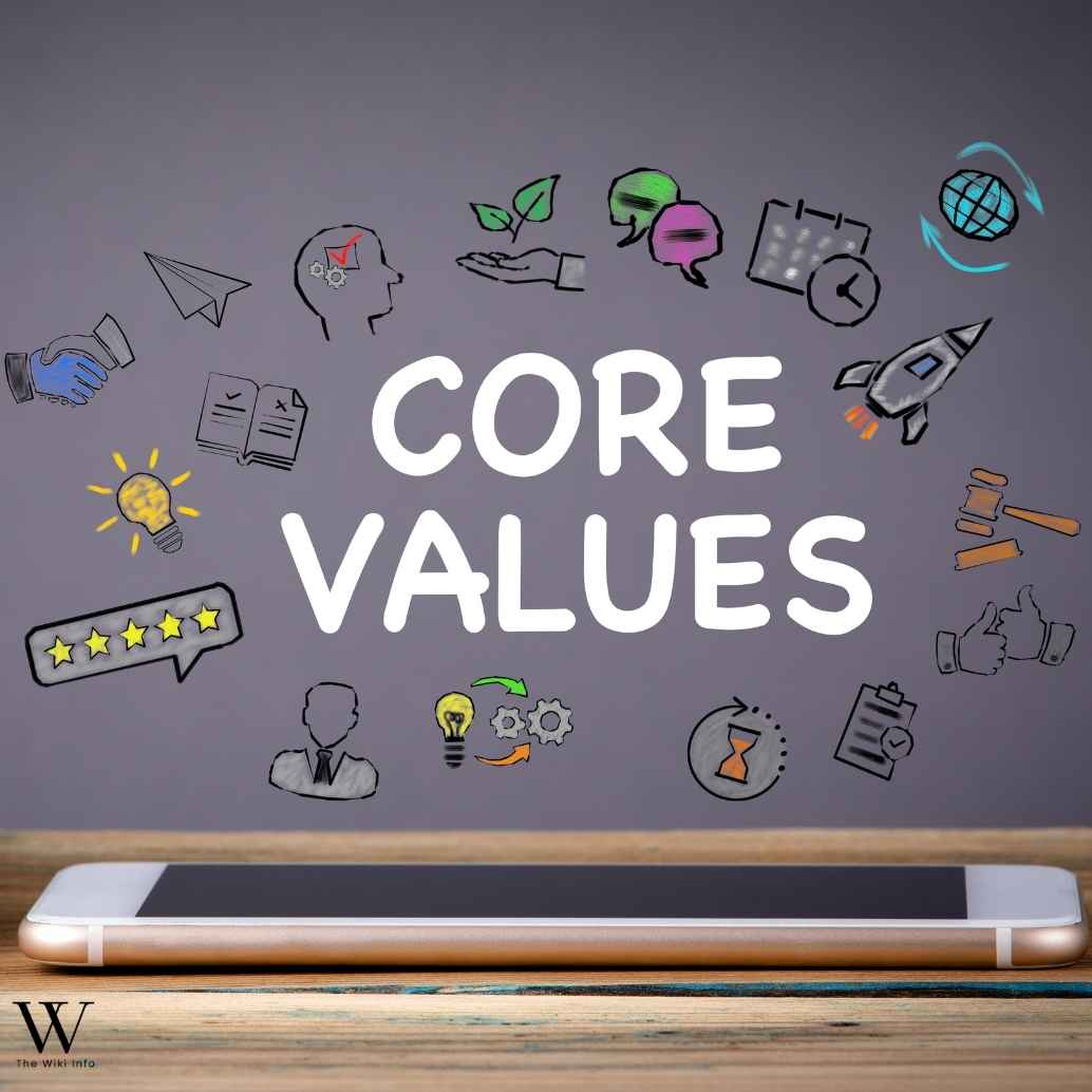 Modern Business Meaning and Core Concept