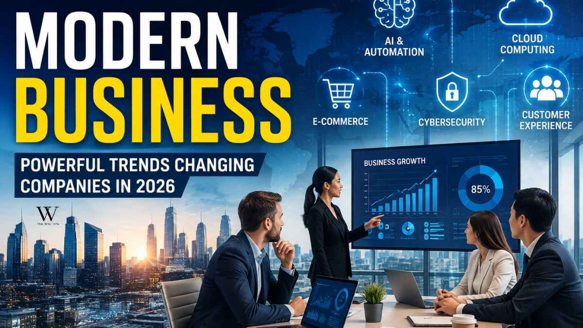 Modern Business: Powerful Trends Changing Companies in 2026